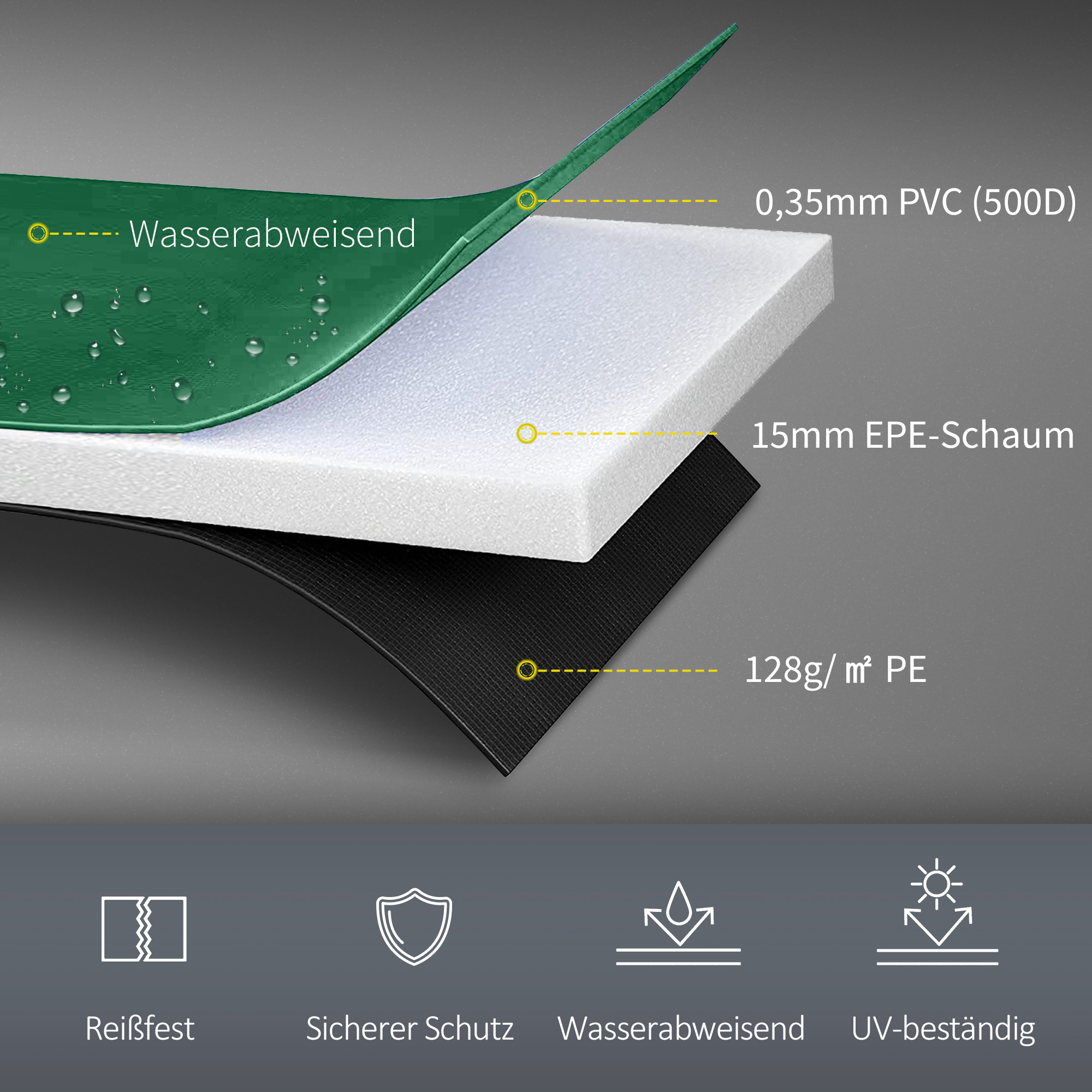 366 Cm Breite Trampolin-schutzhülle, Verschleißfest, Uv-beständig, Wasserabweisend, Trampolinzubehör, Kantenschutz, Sicherheitsnetz, Gartentrampolin-ersatzteile, Grün