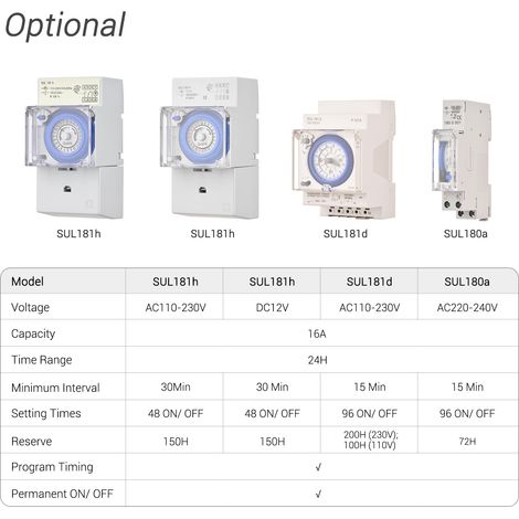 Mechanischer 24-stunden-timer, 220–240 V Wechselstrom, 15-minuten-intervall, 96 Ein-/ausschaltzyklen, Programmierbares Din-schienen-installationsrelais