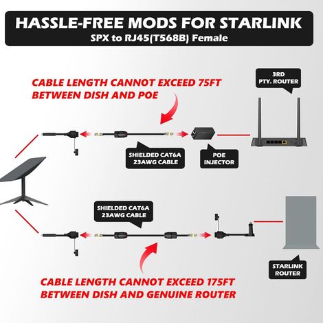 Spx-zu-rj45-adapter Für Starlink Gen 2 – Ip68 Wasserdicht, 1200 Mbit/s, Verlängertes Ethernet-kabel