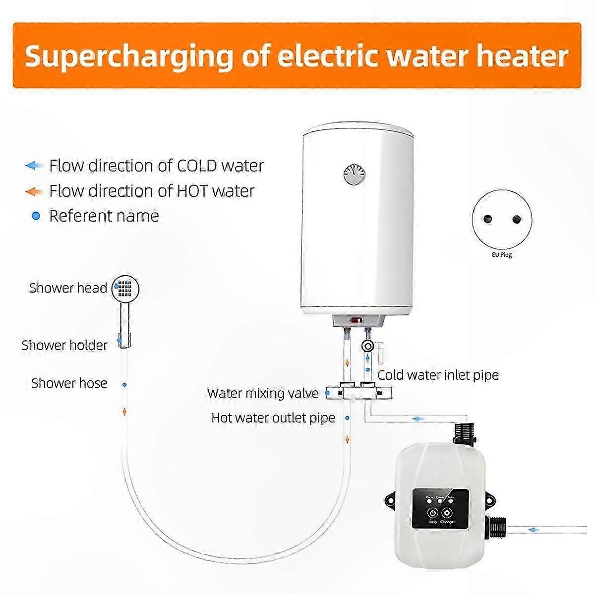 Automatische Duschpumpe (24 V) Mit Wasserumwälzfunktion Für Den Hausgebrauch, Weiß, Eu-stecker