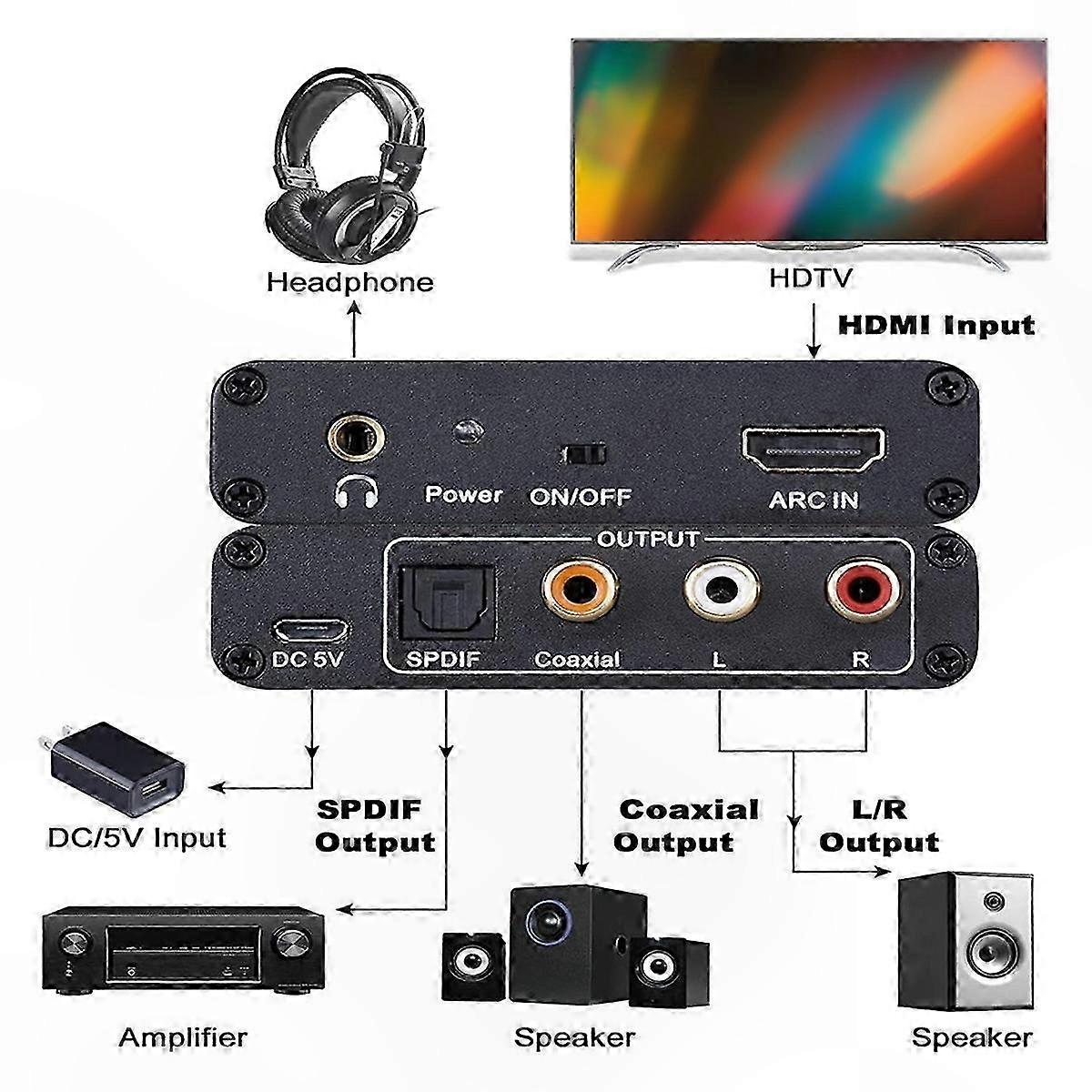 192-khz-digital-audio-konverter, Optischer/koaxialer/cinch/3,5-mm-adapter Für Fernseher, Videoprojektor, Lautsprecher Und Soundbar