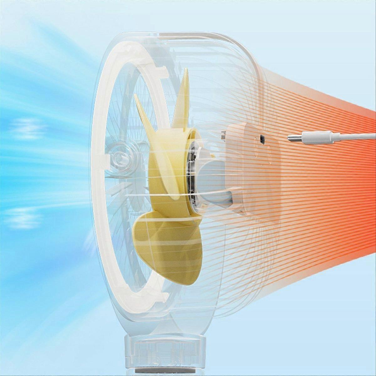Weißer, Per Usb Aufladbarer Kinderwagenventilator, Tragbarer Ventilator Für Babys, Leistungsstark Und Leise, Mit Clipbefestigung, Für Reisen, Tragbares Gerät Mit Eingebautem Akku