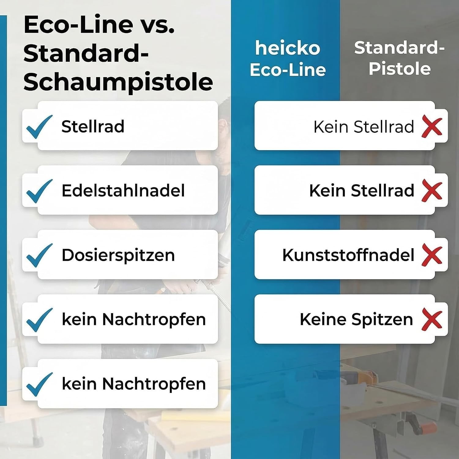 heicko Eco-Line PU Schaumpistole Bauschaumpistole 1K Edelstahl-Nadel Stellrad Bild 4