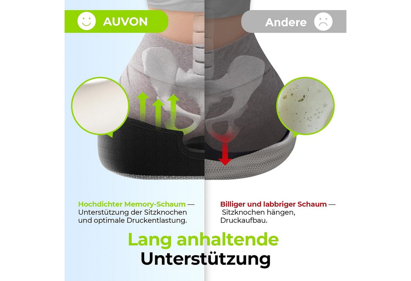 Fyrove Sitzkissen Orthopädisch Ergonomisches Hämorrhoiden Sitzkissen, Fördert gesundes Sitzen & entlastet Rücken – Zuhause, Büro & unterwegs