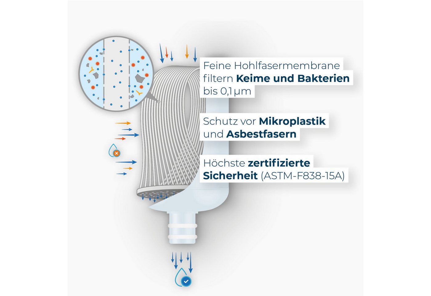 Alb Filter Wasserfilter Fusion Trinkwasserfilter Untertisch, reduziert Schadstoffe, gegen Bakterien, Doppelstufenfilter, Edelstahl Bild 2