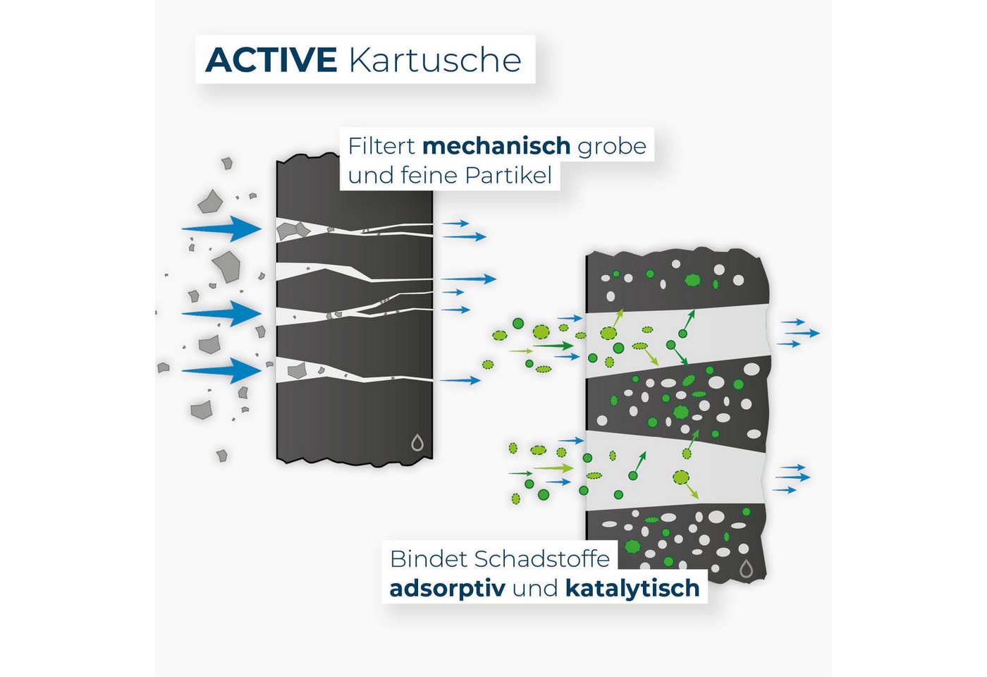 Alb Filter Wasserfilter Fusion Trinkwasserfilter Untertisch, reduziert Schadstoffe, gegen Bakterien, Doppelstufenfilter, Edelstahl Bild 3