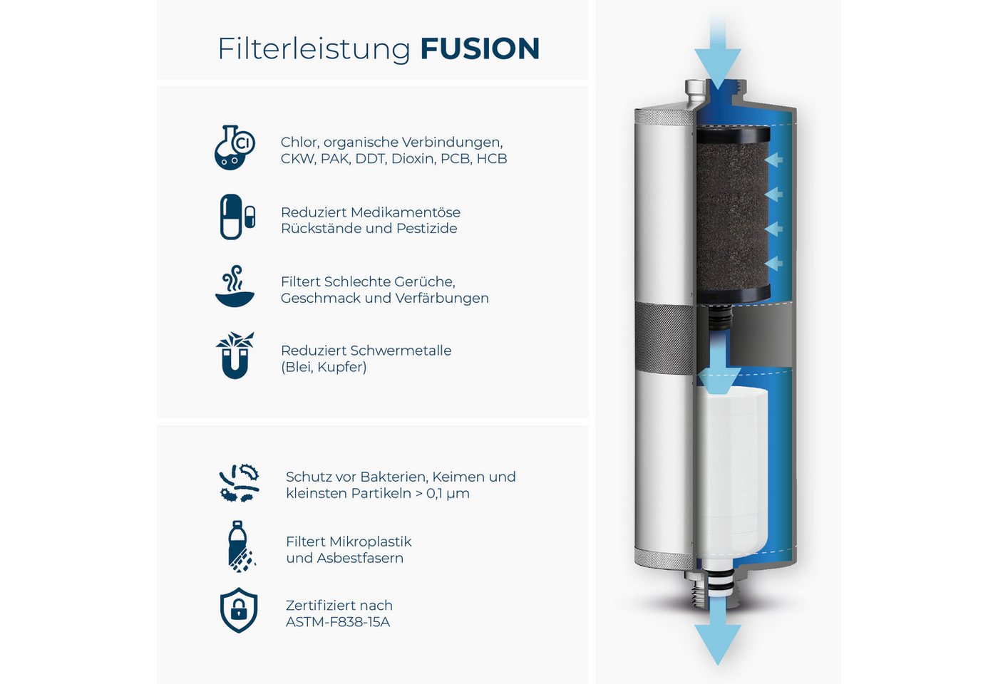 Alb Filter Wasserfilter Fusion Trinkwasserfilter Untertisch, reduziert Schadstoffe, gegen Bakterien, Doppelstufenfilter, Edelstahl Bild 5