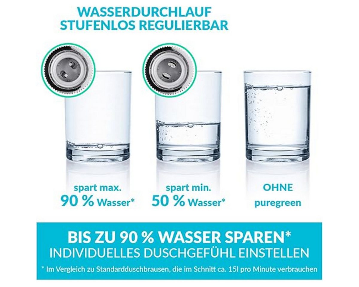 puregreen Strahlregler Dusch-Wassersparer – Regulierung des Wasserdurchflusses, 1/2" Gewinde, (1-tlg) Bild 2
