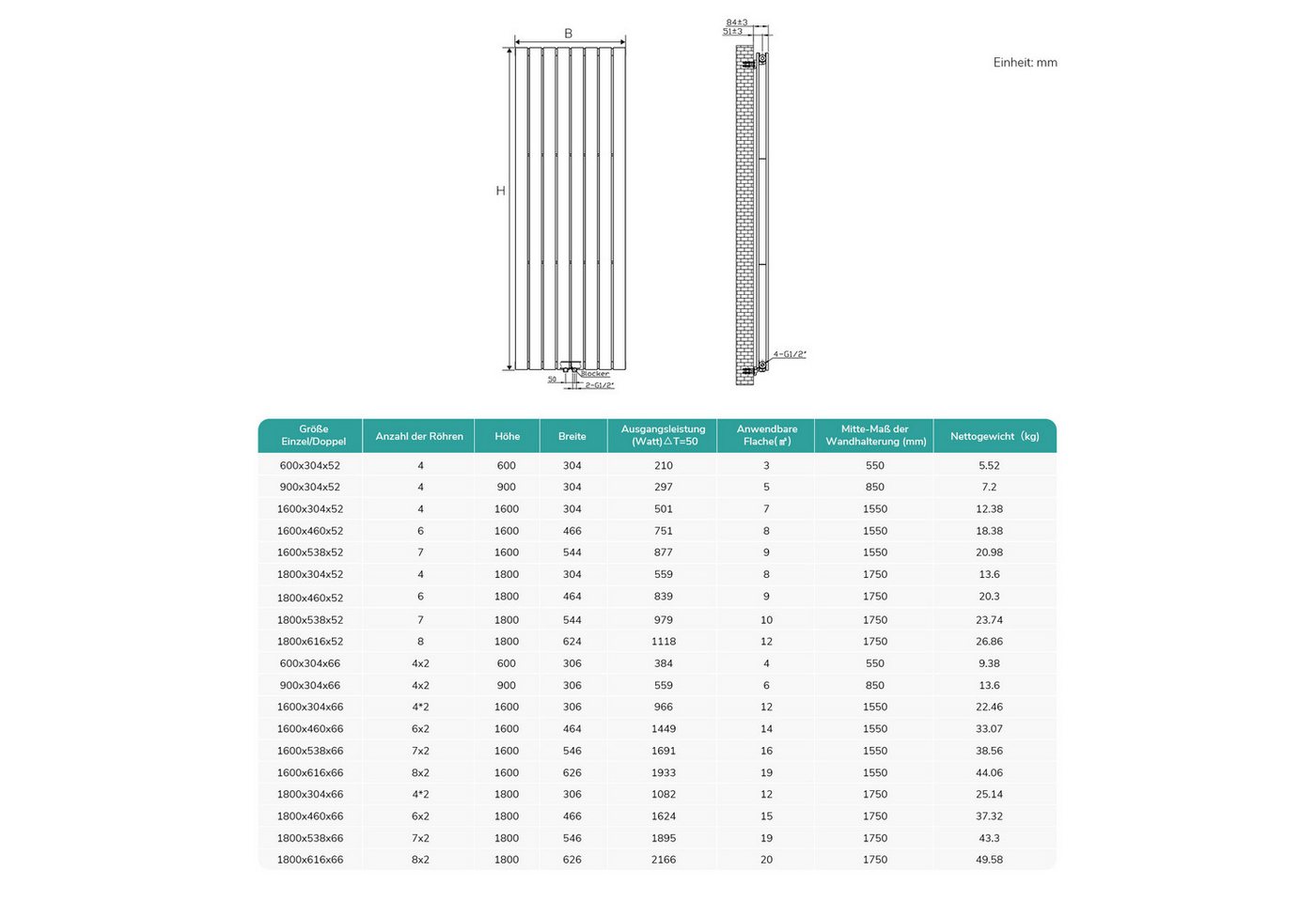 EMKE Heizkörper Flach Vertikal Doppellagig Design Paneelheizkörper Höhe: 160/180cm, 1895W für 19qm Raum Mittelanschluss Weiß Bild 2