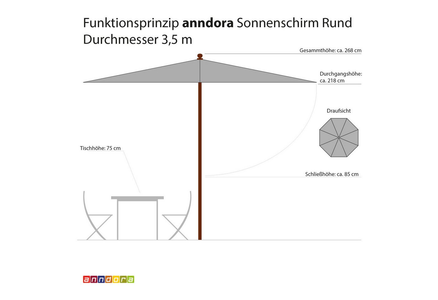 anndora Marktschirm Sonnenschirm 3,5 Meter rund mit Kurbelsystem, Kurbelsystem zum Öffnen - UV beständiger, wasserabweisender Stoff Bild 4