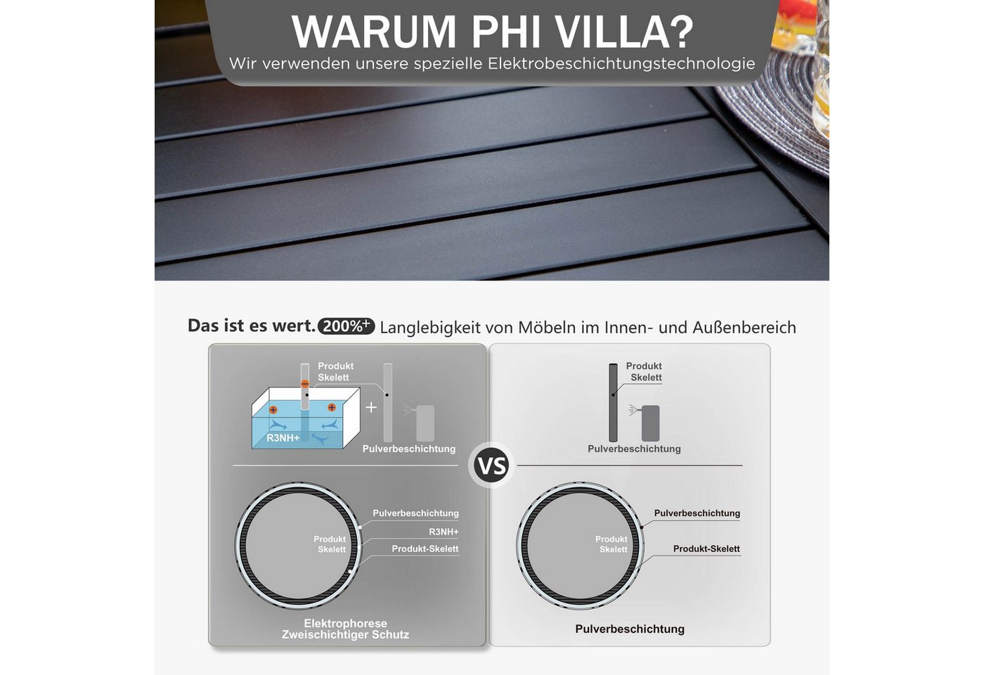 PHI VILLA Garten-Essgruppe, (4 Stühlen und 1 Rund Gartentisch, Outdoor Balkon Gartenmöbel Set), E-Beschichtung Stapelbaren Metallstühlen Bild 3
