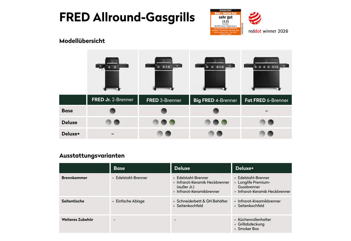 BURNHARD® Gasgrill 2-Brenner, 2x Edelstahl-Stabbrenner, 3,75 kW, Seitentisch, Gussrost, Piezo-Zündung, kompakt, für 5 Personen – FRED Jr. Base Bild 2