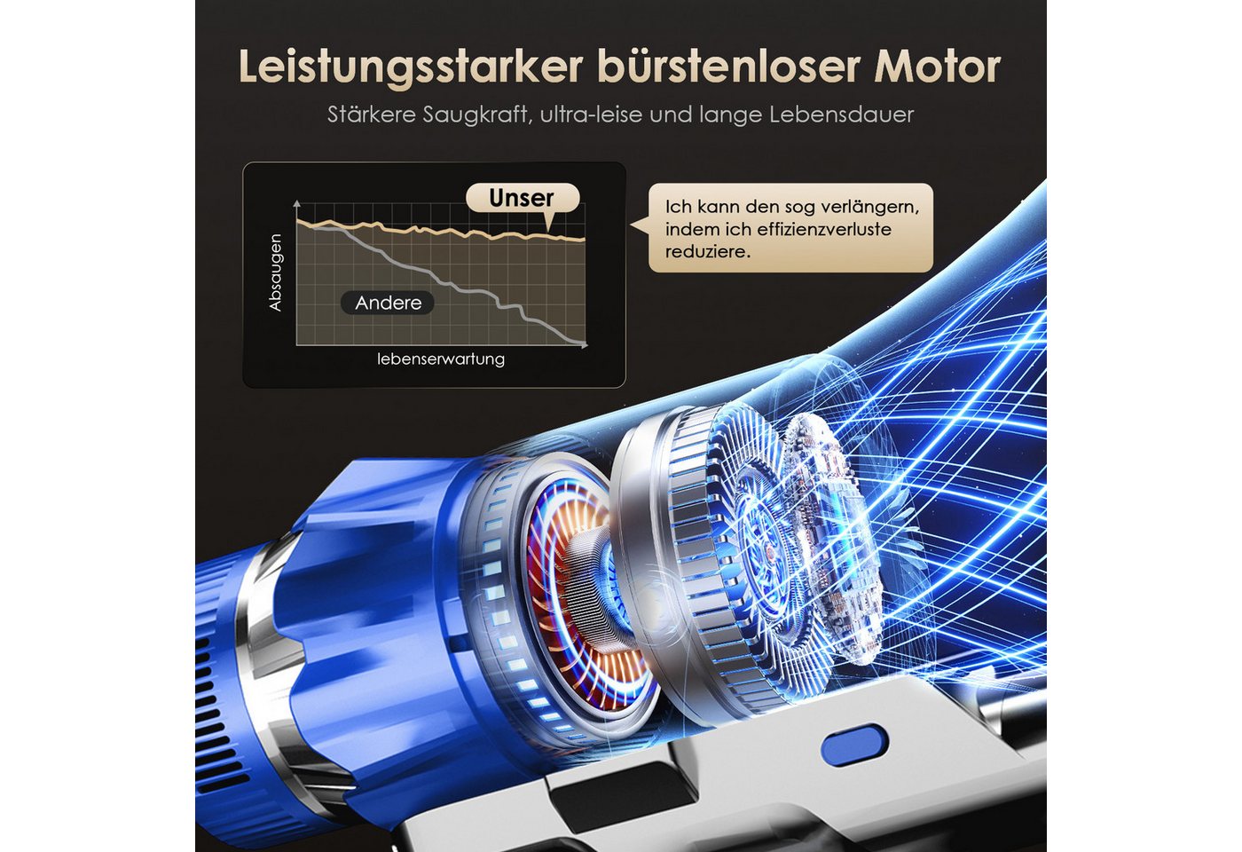 Homimaster Akku-Hand-und Stielstaubsauger Akku-Staubsauger 85000Pa, 70 Min Laufzeit, 2.6L, leise, Mit 4 HEPA-Filtern, 4 Duftpads und abnehmbarem Akku, ideal für Tierhaare, Teppiche und Hartböden, Kabelloser Staubsauger für Tierhaare, Teppich und Hartböden Bild 2