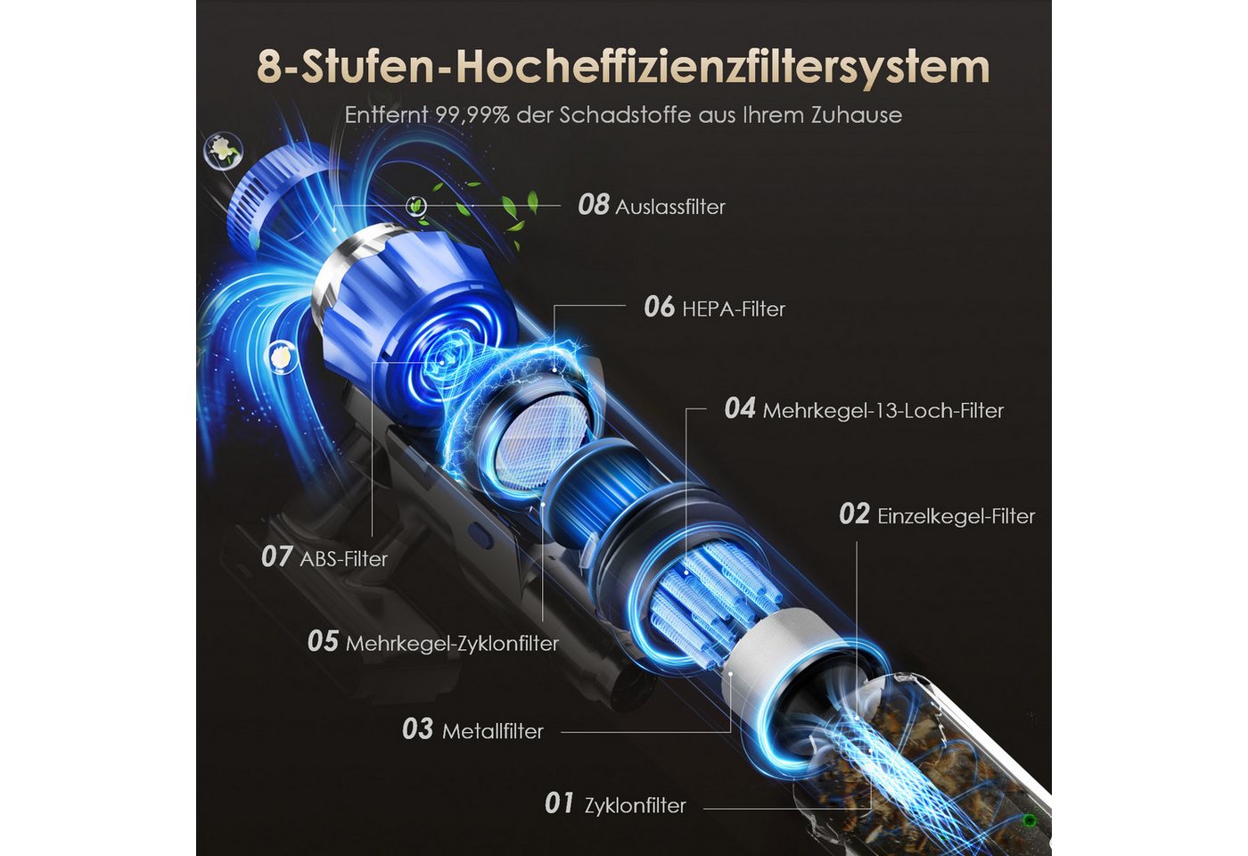 Homimaster Akku-Hand-und Stielstaubsauger Akku-Staubsauger 85000Pa, 70 Min Laufzeit, 2.6L, leise, Mit 4 HEPA-Filtern, 4 Duftpads und abnehmbarem Akku, ideal für Tierhaare, Teppiche und Hartböden, Kabelloser Staubsauger für Tierhaare, Teppich und Hartböden Bild 5