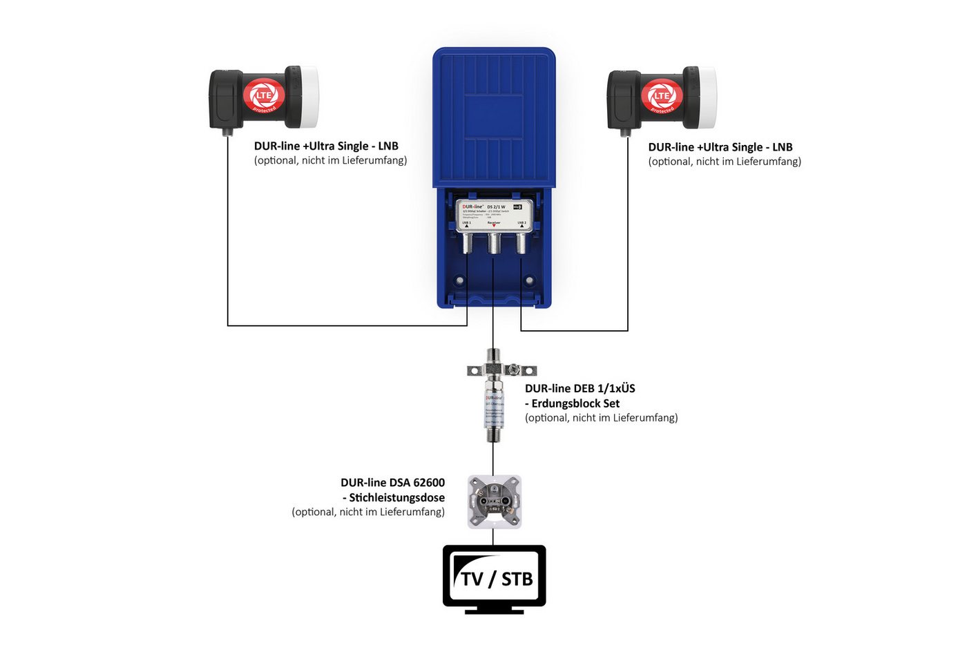 DUR-line SAT-Multischalter DUR-line DS 2-1 W - DiSEqC-Schalter Bild 5