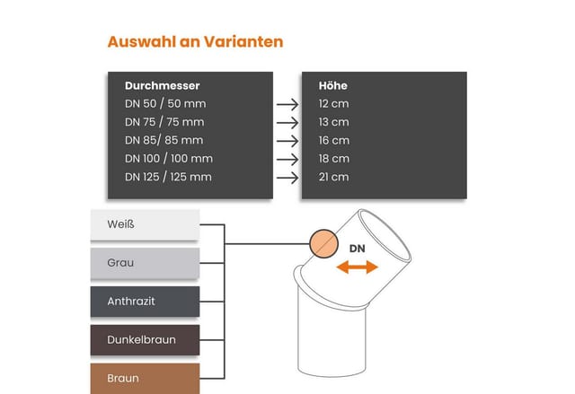 Inefa Fallrohrbogen 45 Grad PVC DN 75 Weiß Zuverlässige Dachentwässerung