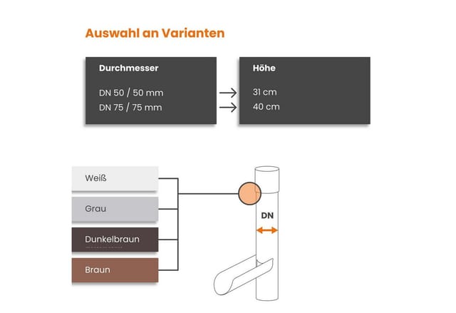 Inefa Regensammler Fallrohr mit Klappe DN 75 PVC Grau Befüllen Regentonne