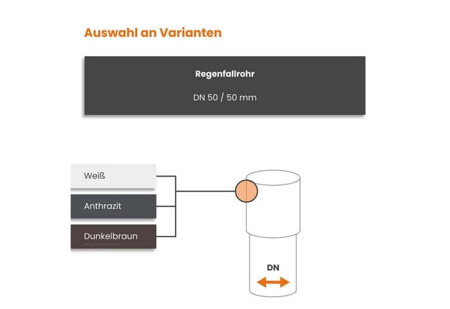 Inefa Fallrohr Set PVC 2m DN 50 Weiß Optimale Dachentwässerung