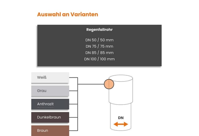 Inefa Fallrohr PVC 200cm DN 50 Weiß Ableitung von Regenwasser