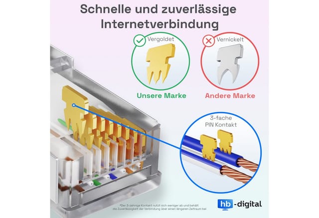 hb-digital 30m Patchkabel CAT 7 Rohkabel RJ45 S/FTP PiMF LSZH AWG 26 Halogenfrei Weiß