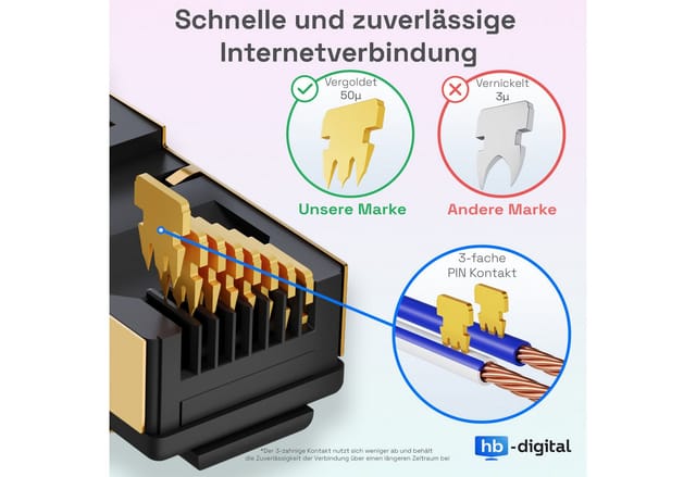 hb-digital 2m Patchkabel CAT 8.1 GHMT Zertifiziertes LAN Kabel RJ45 S/FTP PimF LSZH Schwarz