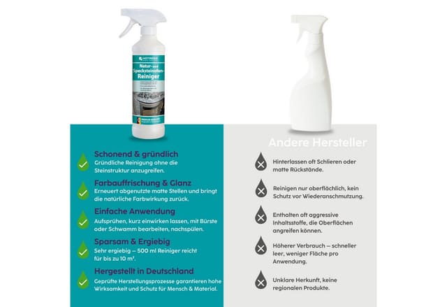 Hotrega Natur Und Specksteinofen Reiniger 500 ml