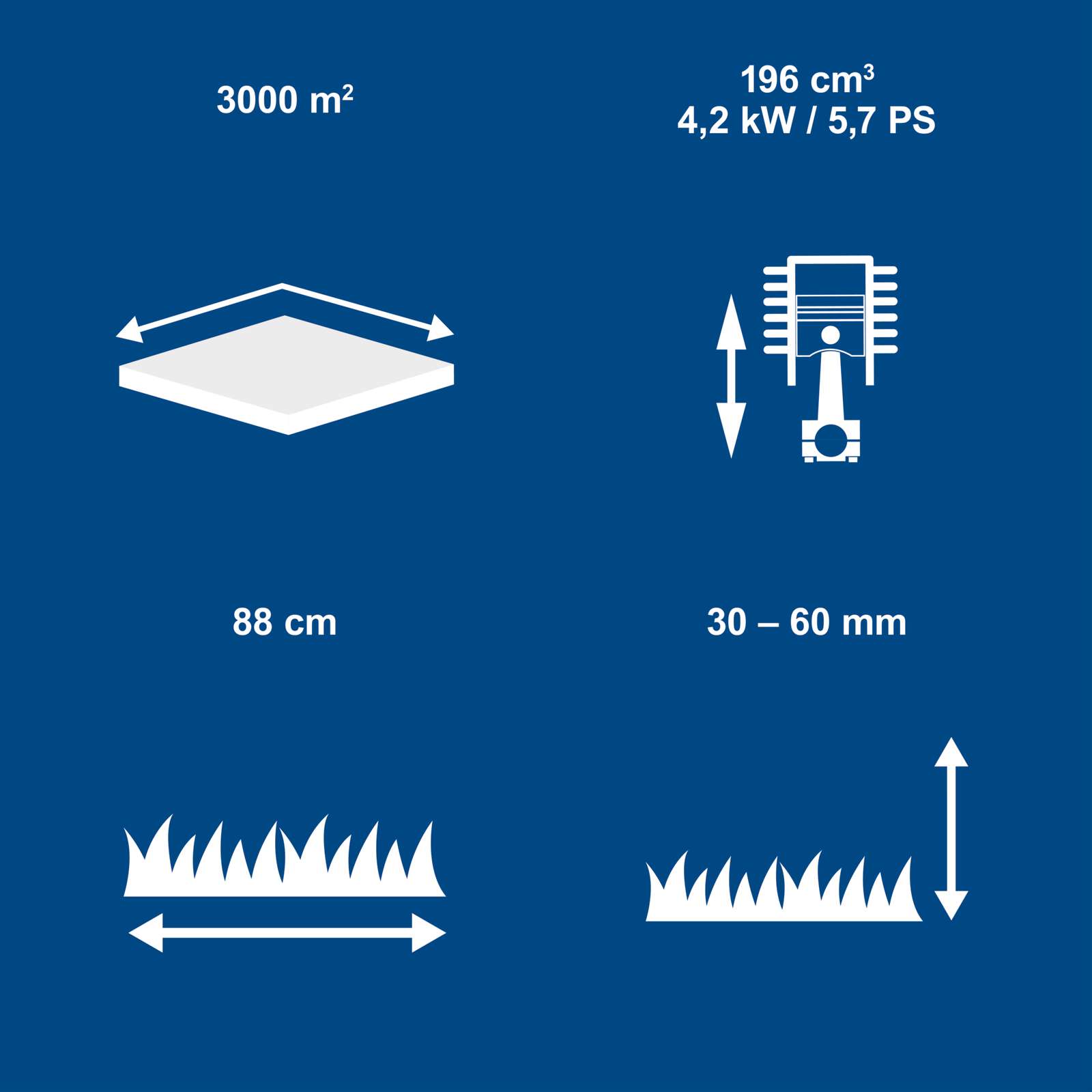 Benzin Balkenmäher BMS196-88 Scheppach - Schnittbreite/höhe 880mm / 30-60mm | 5,7PS | bis zu 3000m² | inkl. Öl Bild 2