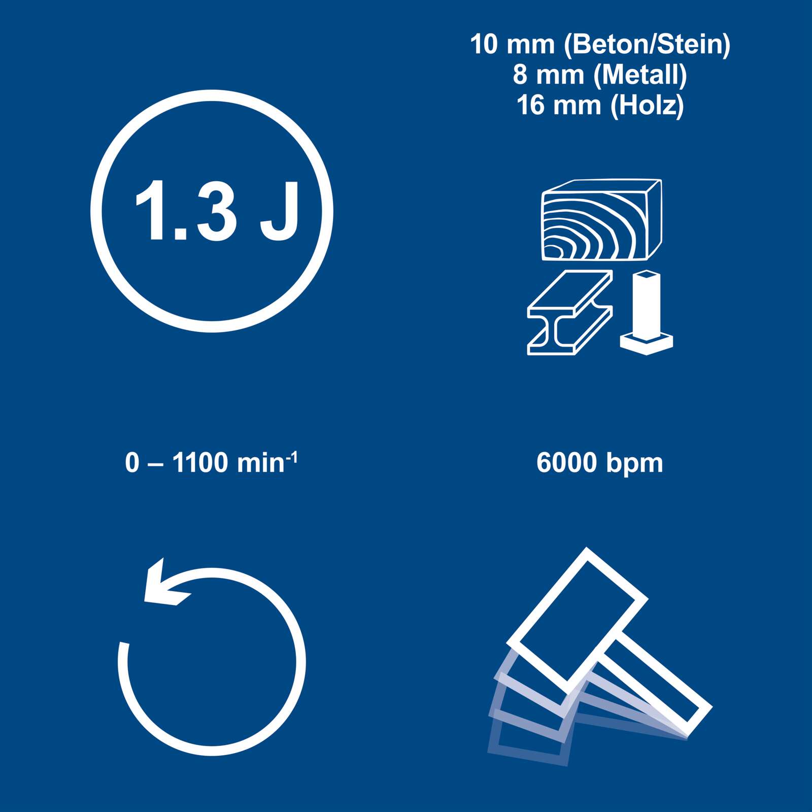 Akku-Bohrhammer C-RHD130-X Scheppach | Schlagkraft 1,3J | Schlagzahl bis 6000bpm | LED-Leuchte inkl. 2Ah Akku & Ladegerät Bild 2