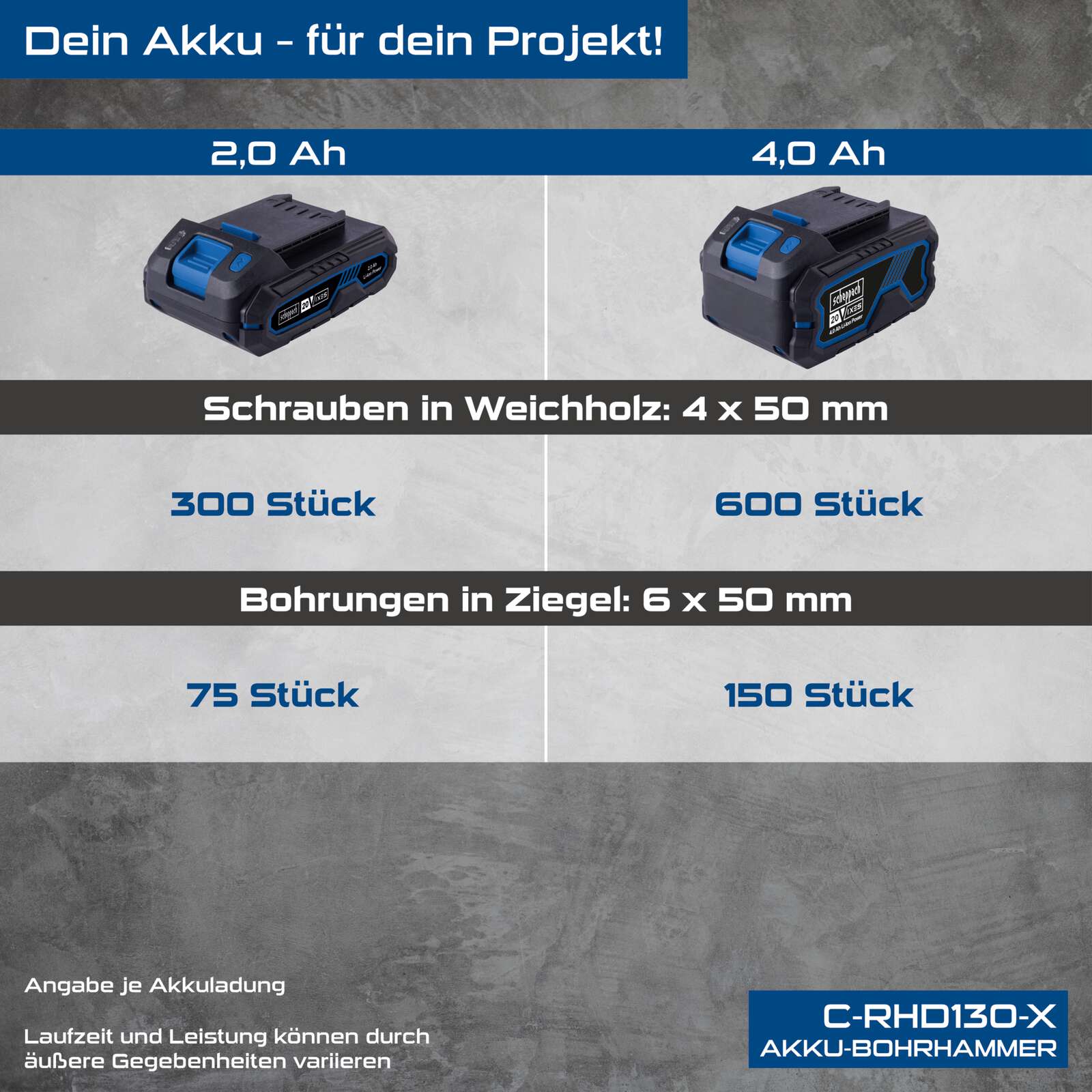 Akku-Bohrhammer C-RHD130-X Scheppach | Schlagkraft 1,3J | Schlagzahl bis 6000bpm | LED-Leuchte inkl. 2Ah Akku & Ladegerät Bild 4