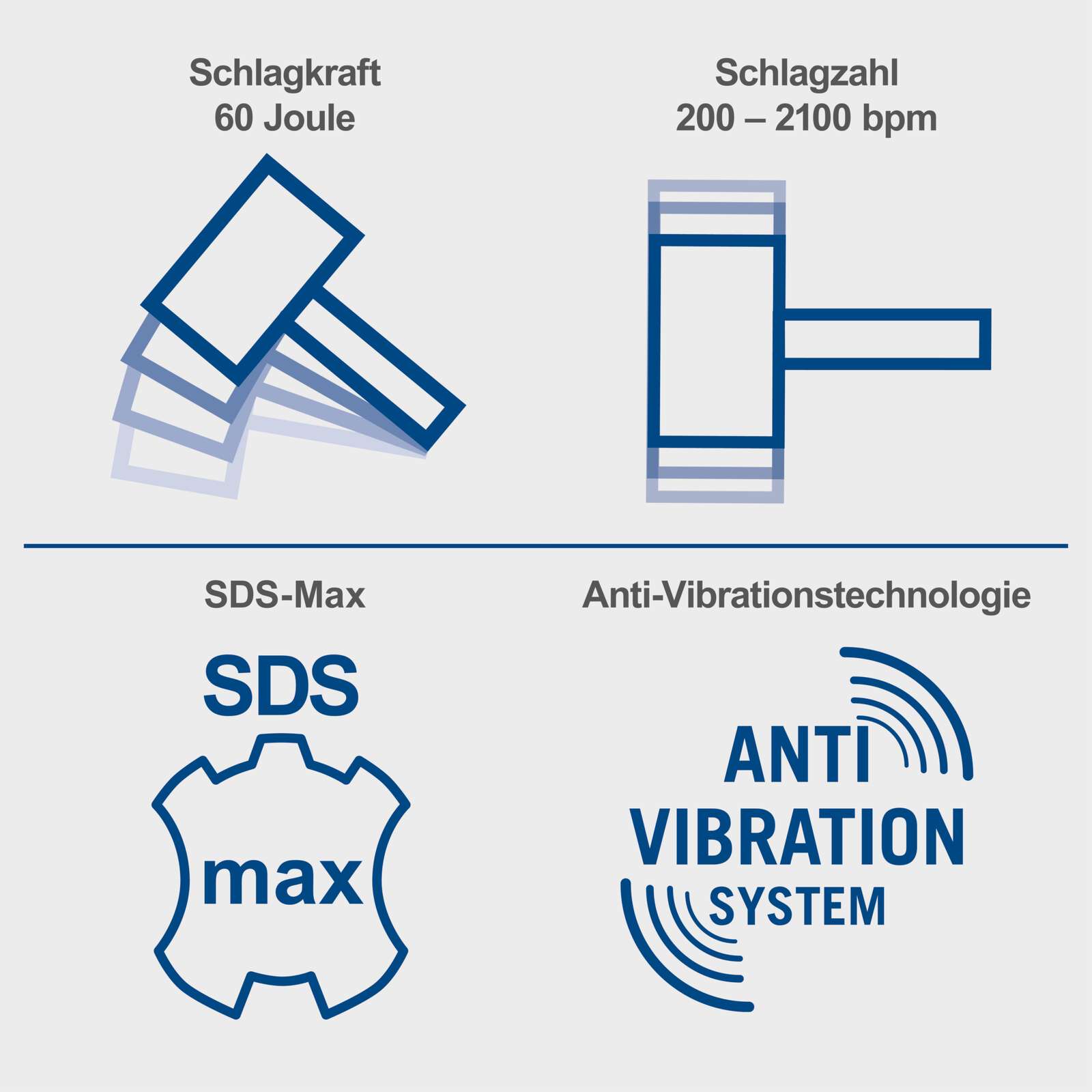 Abbruchhammer AB2000 Scheppach - 1700W | 60J Schlagkraft | 2100bpm Schlagzahl | SDS-Max | inkl. Koffer, Zubehör, Spitz- und Flachmeißel