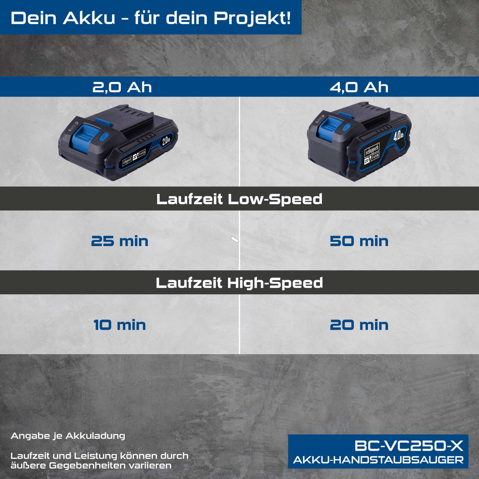 Akku-Handstaubsauger BC-VC250-X Scheppach - 20V | 20kPa Saugleistung | 600ml Staubbehälter | 2in1 Funktion | LED-Leuchte Bild 2