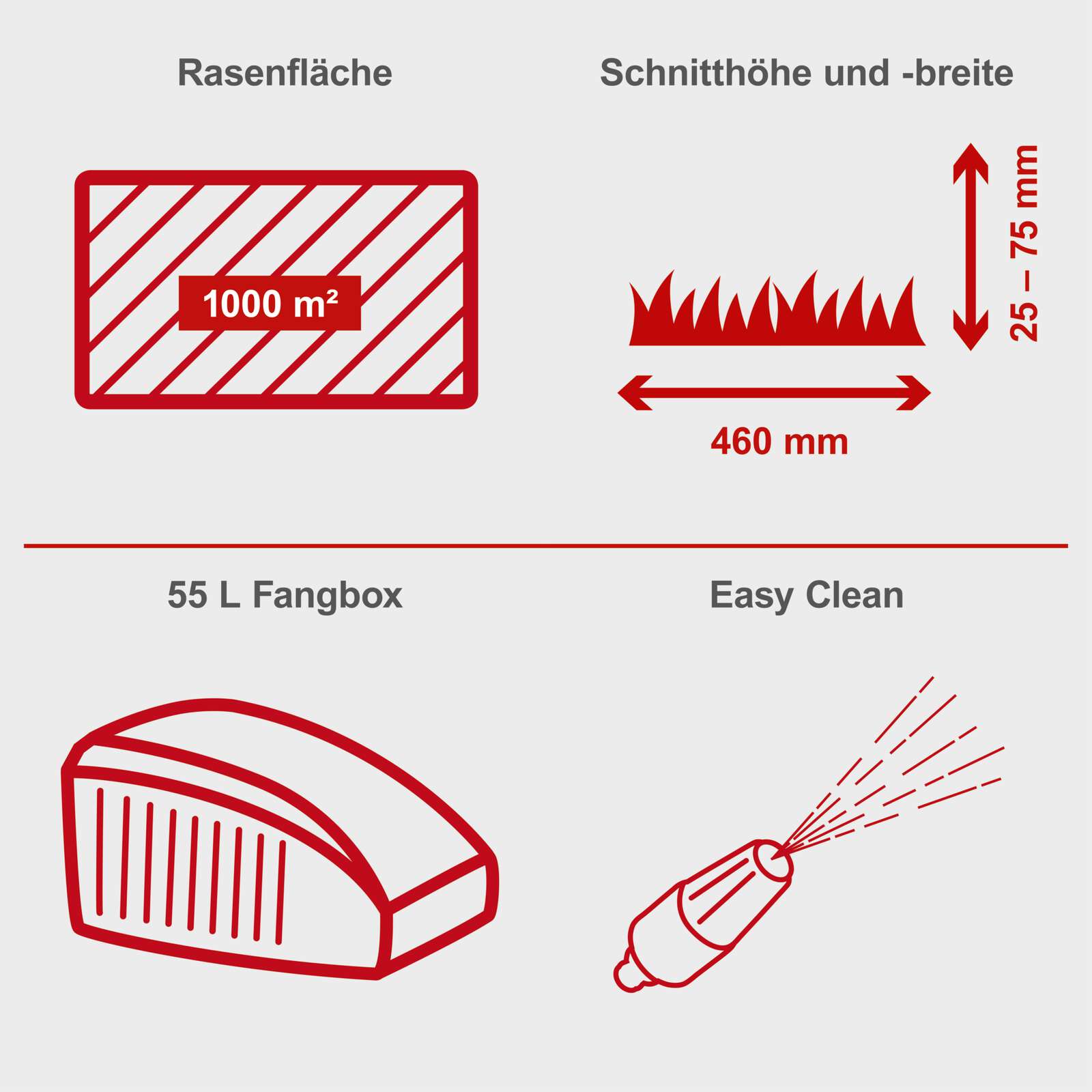 Benzin Rasenmäher MP150-46 Scheppach - 3.5PS | 46 cm Schnittbreite | 55L Fangbox | 25-75mm Schnitthöhe | inkl. Motoröl Bild 2