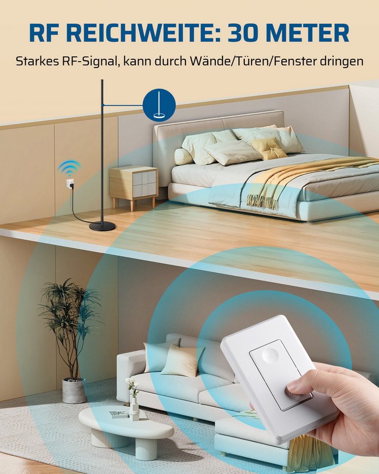 DEWENWILS Funksteckdose mit Fernbedienung, max. 3680 W, 2-St., 1 Steckdose + 2 Fernbedieungen, 30M Reichweite Bild 3