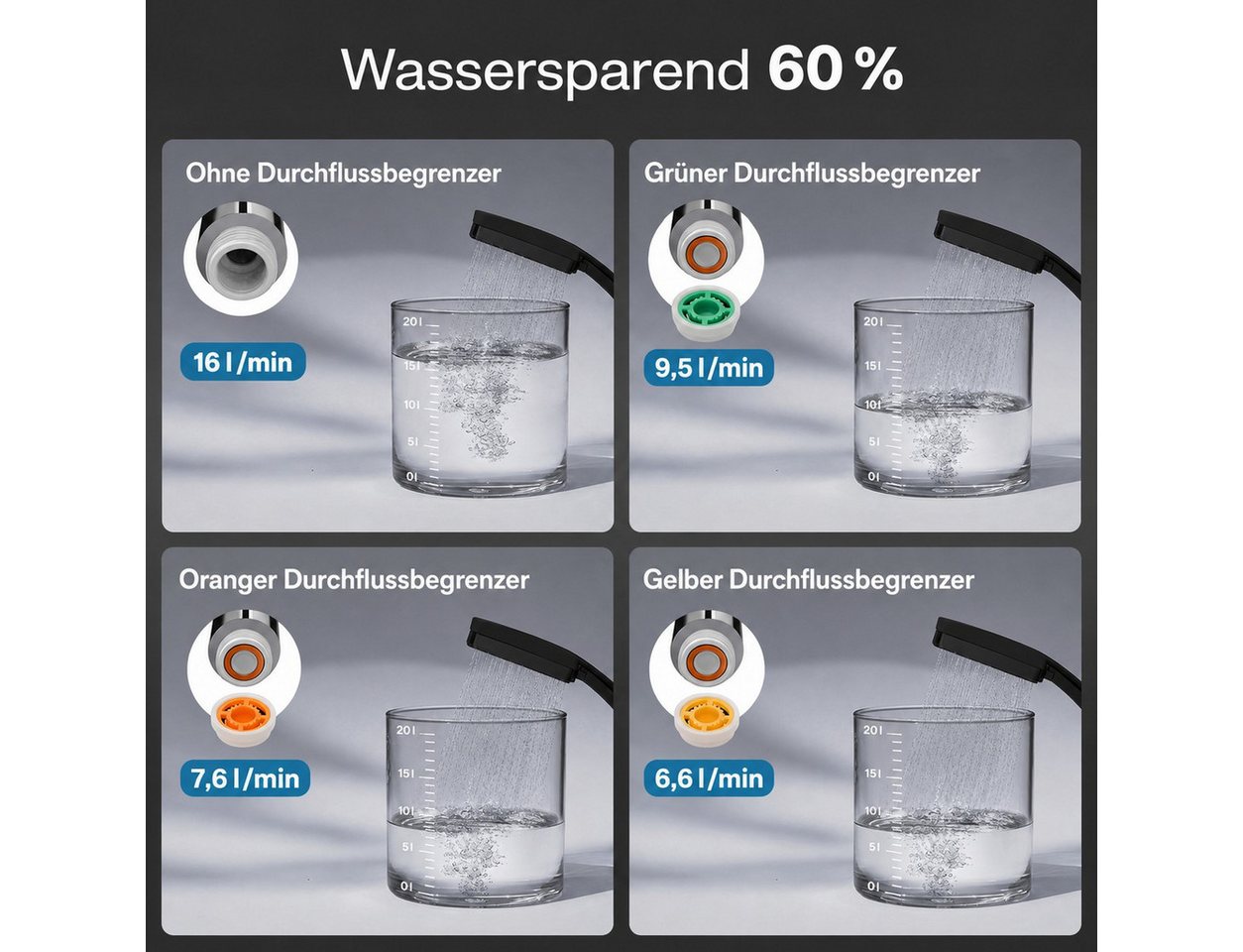 Futicare Handbrause Hochdruck Duschkopf 11,5×10 cm, 6 Strahlarten, Anti-Kalk Silikon, wassersparend 6,6–9,5 L/min, inkl. 150 cm Edelstahl-Schlauch
