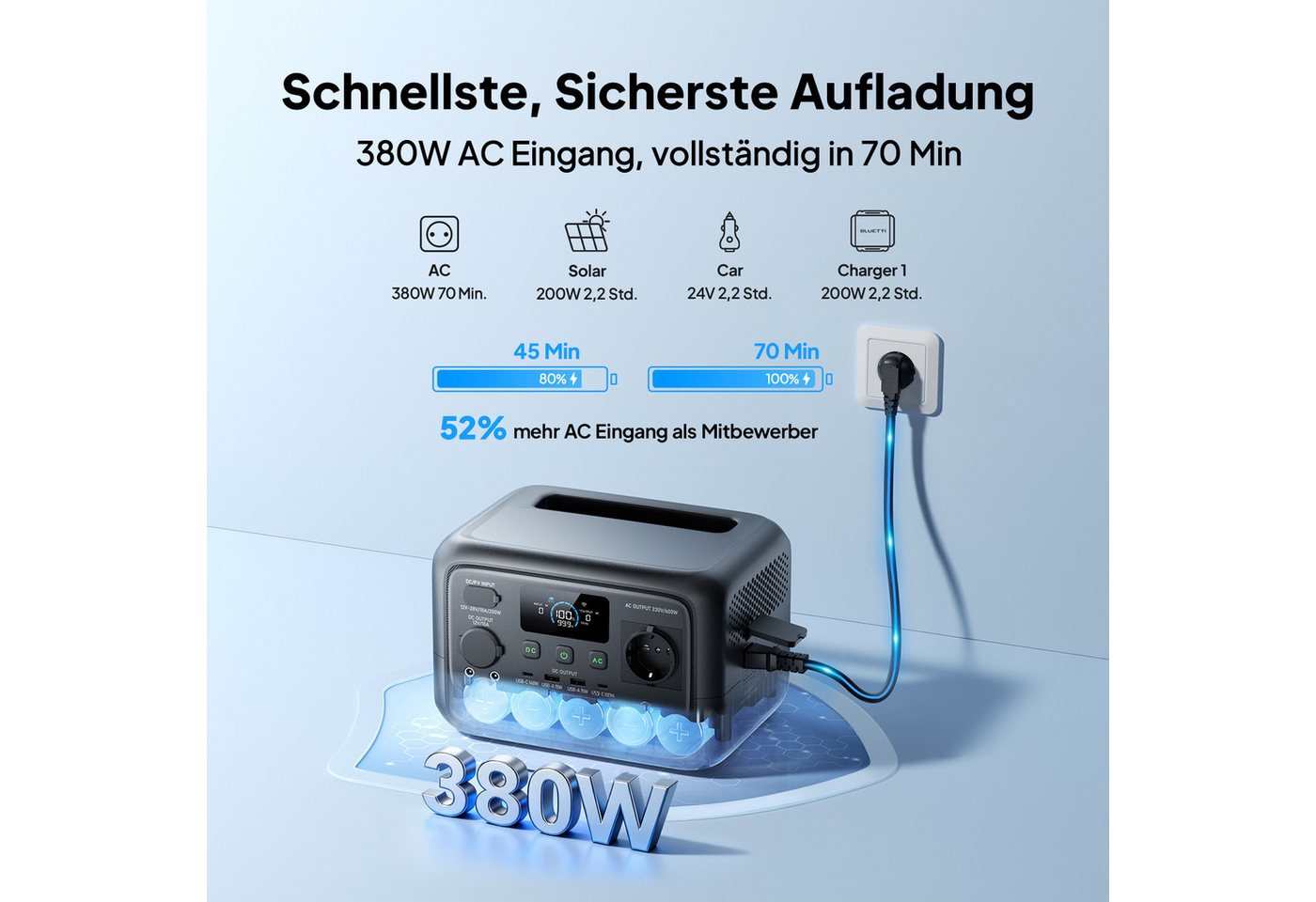 BLUETTI Stromerzeuger Elite 30 V2 Solargenerator 600W / 288Wh Tragbarer Powerstation, 0,6 in kW, (288 Wh LFP Batterie 6 AC Ausgang (Power Lifting 1500W), 0-100% in 70 Minuten, Solargenerator für Camping, Vans, Stromausfälle Bild 5