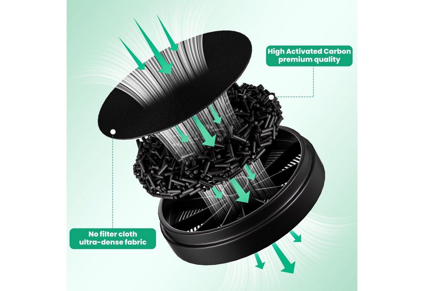 Levivo Aktivkohlefilter Ersatzfilter Austauschfilter für Levivo Dunstabzugshauben, Zubehör für LEVIVO Dunstabzugshauben Modelle: 200100001300 200100001301 200100001302 200100001303 200100001304 200100001305 200100001306 200100001307 200100001341 200100001342 200100001343 200100001344 200100001345 200100001346 200100001364 200100001365