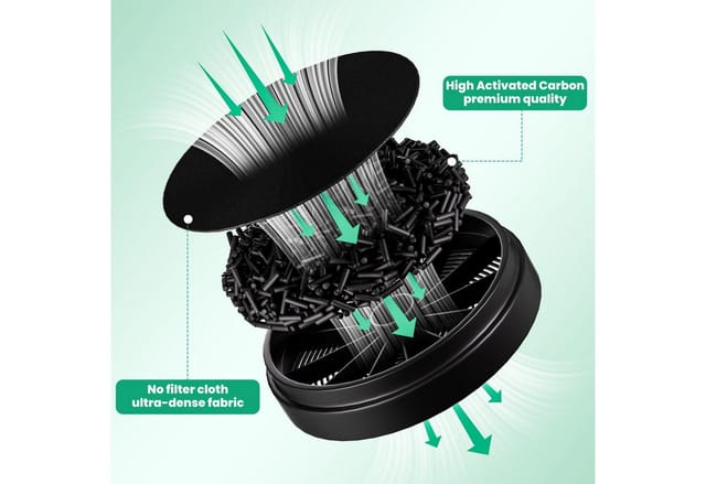 Levivo Aktivkohlefilter Ersatzfilter Austauschfilter für Levivo Dunstabzugshauben, Zubehör für LEVIVO Dunstabzugshauben Modelle: 200100001300 200100001301 200100001302 200100001303 200100001304 200100001305 200100001306 200100001307 200100001341 200100001342 200100001343 200100001344 200100001345 200100001346 200100001364 200100001365