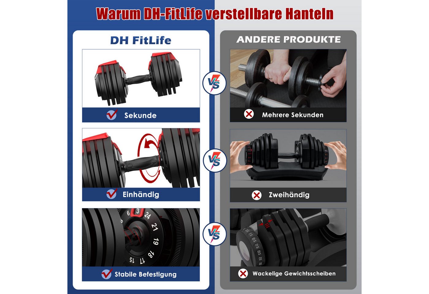 DH FitLife Verstellbare Kurzhantel 24 kg für Krafttraining Zuhause mit 12 Gewichtsstufen Bild 2