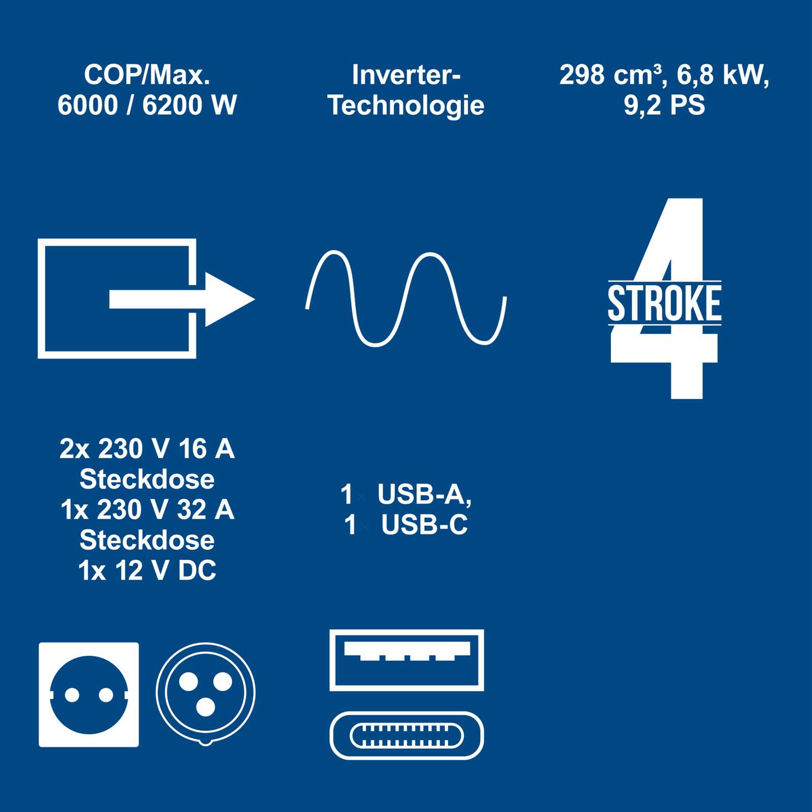 Inverter Benzin Stromerzeuger SG7000i Scheppach - 6200W | 9,2PS | 2x230V 16A | 1x 230V 32A | 12V DC & USB | Generator mit Griff & Fahrvorrichtung Bild 3