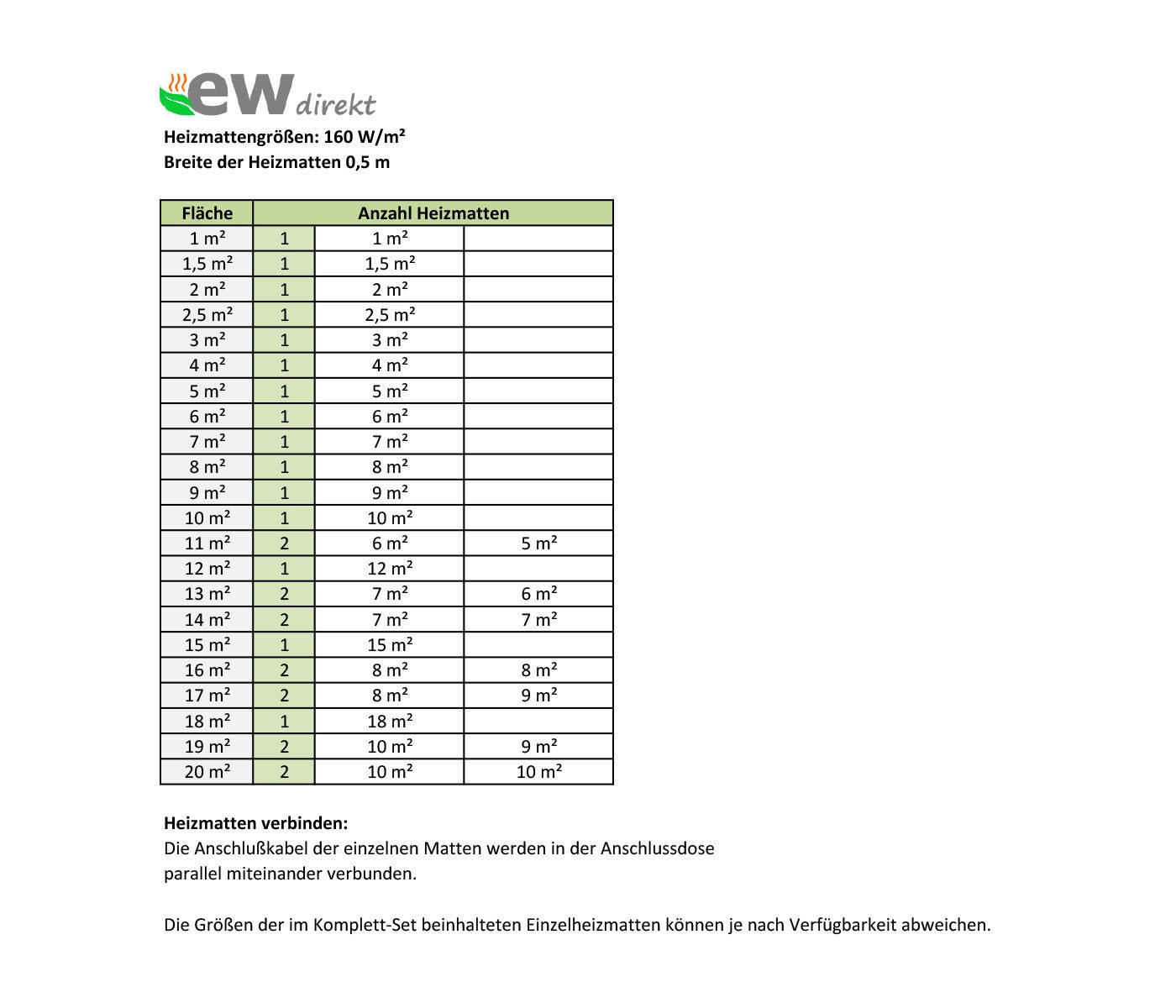 ewdirekt Fußbodenheizung UltraPro 160 für Fliesen mit smartem Thermostat RT-70 WLAN Tuya Bild 3