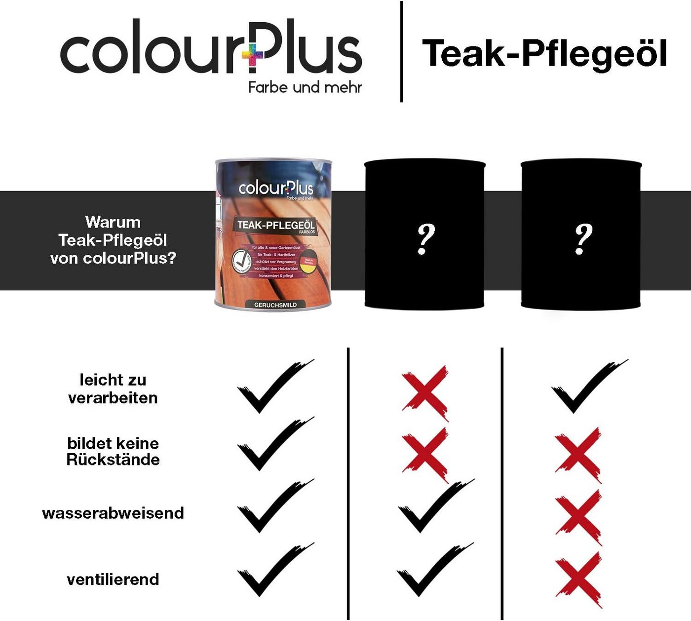 ColourPlus Teakholzöl Teak-Pflegeöl für Hart- & Tropenhölzer, außen, Holzöl außen, offenporig, wasserabweisend, für Teak & Hartholz Bild 2