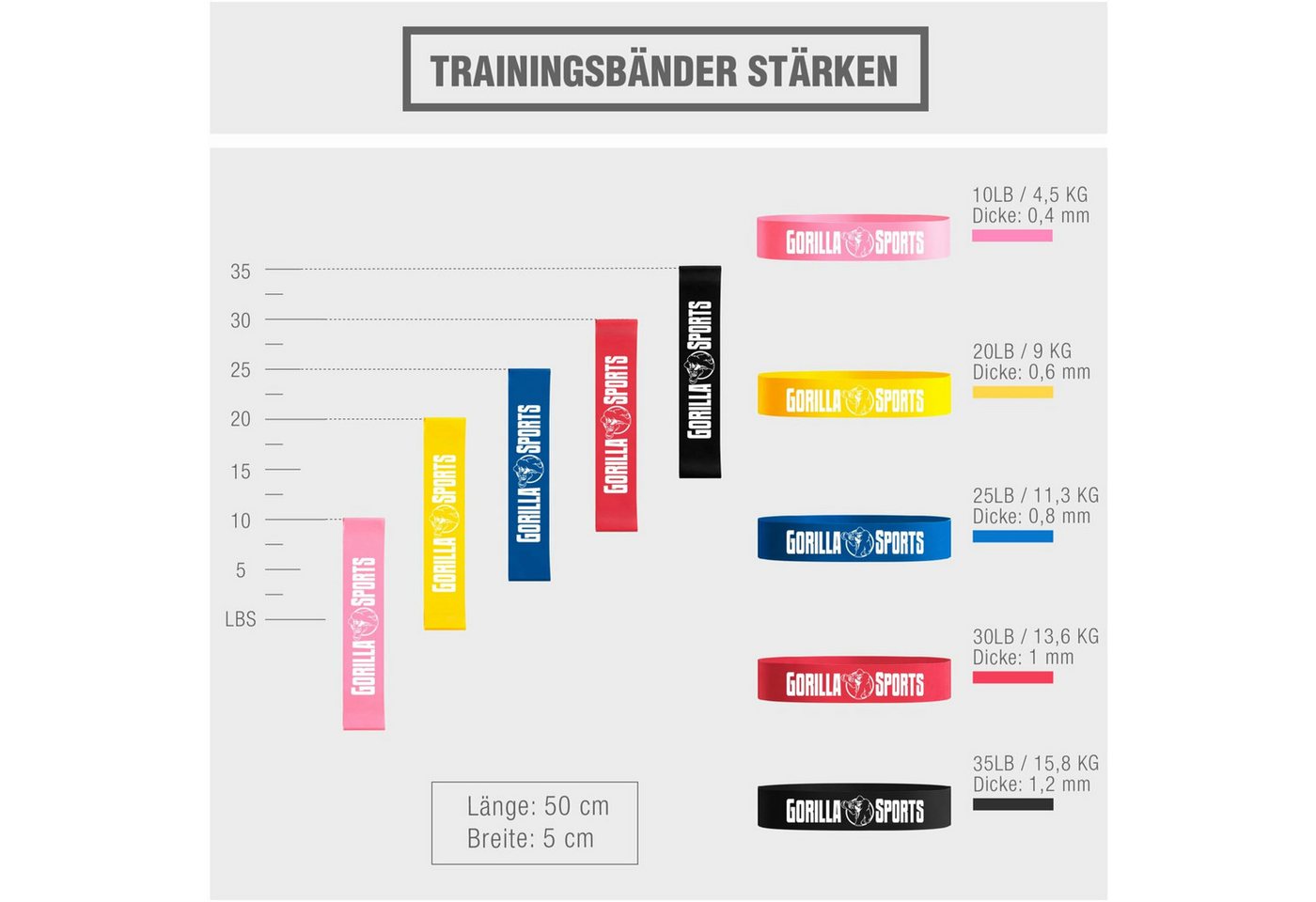 GORILLA SPORTS Expander Widerstandsbänder 0,4 mm - 1,2 mm Bild 3
