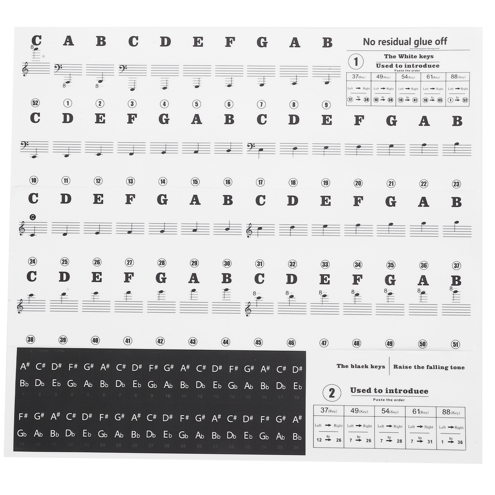 Klavieraufkleber, Abnehmbarer Pvc-aufkleber, Notenlinien-intonationsetiketten, Schwarze Buchstaben