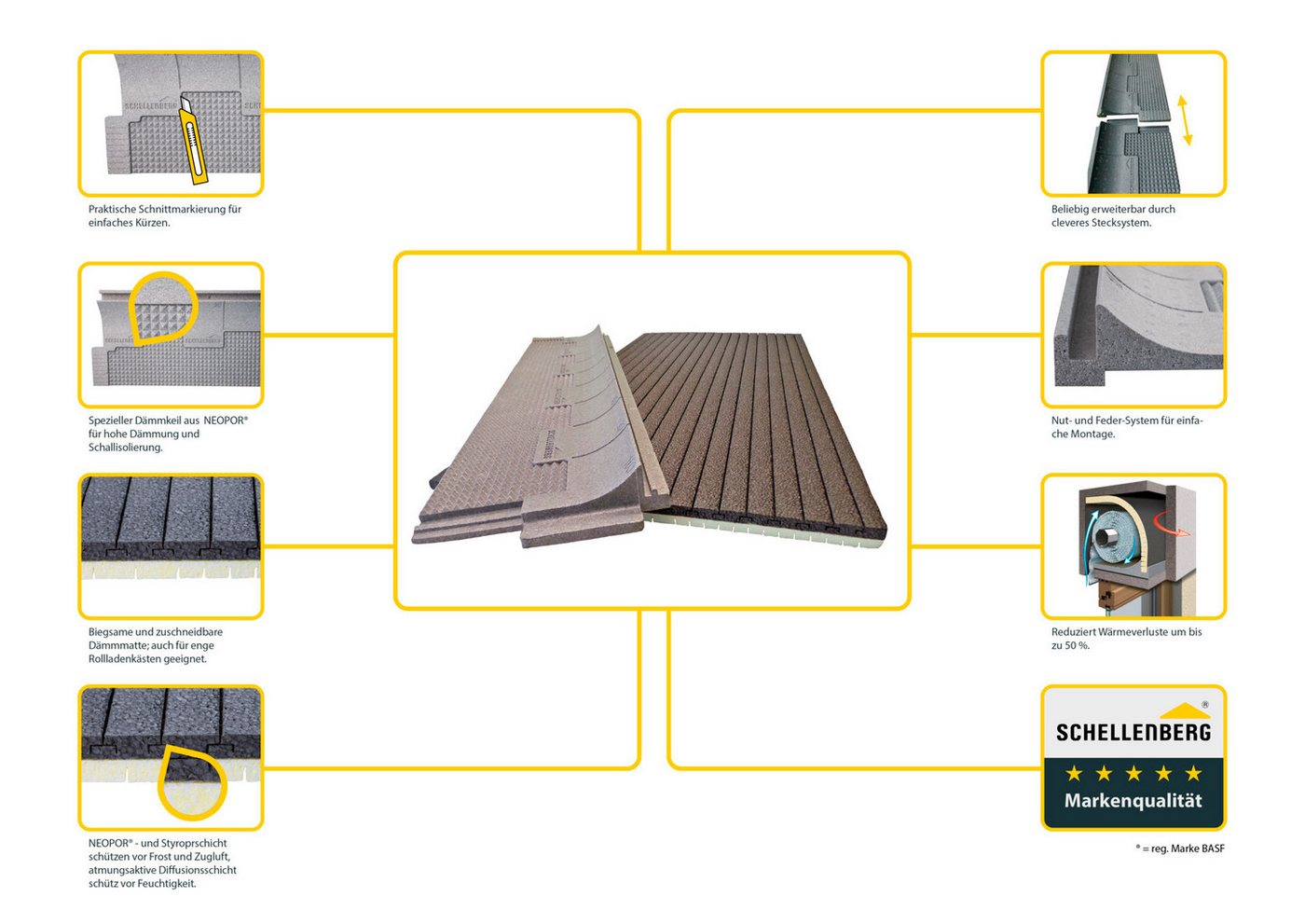 SCHELLENBERG Rollladenkastendämmung 2-teilig, 100 x 50 x 2,5 cm, (Set, 10-St), Thermoisolierung für Rollläden, Wärmedämmung für große Rollladenkästen Bild 4