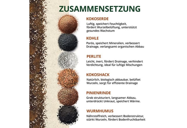 OraGarden Gartenbau-Substrat Hoya-Erde, mit Wurmhumus