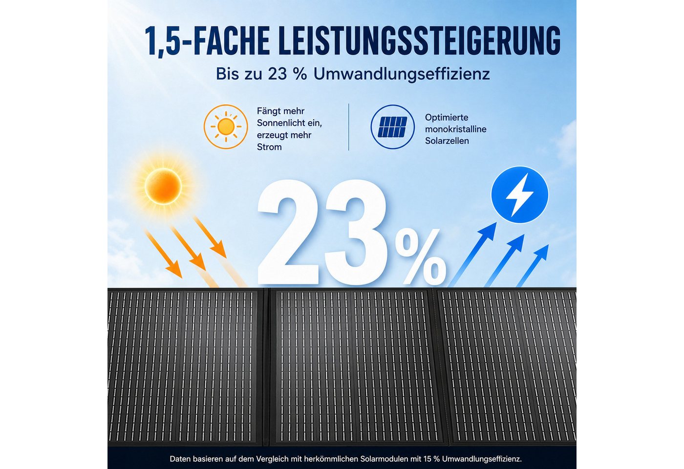 GLIESE Solarmodul 36V 300W Solarpanel für Camping Wohnmobil Boot, (300W Tragbares Solarpanel, 4-in-1 Ausgangskabel) Bild 4