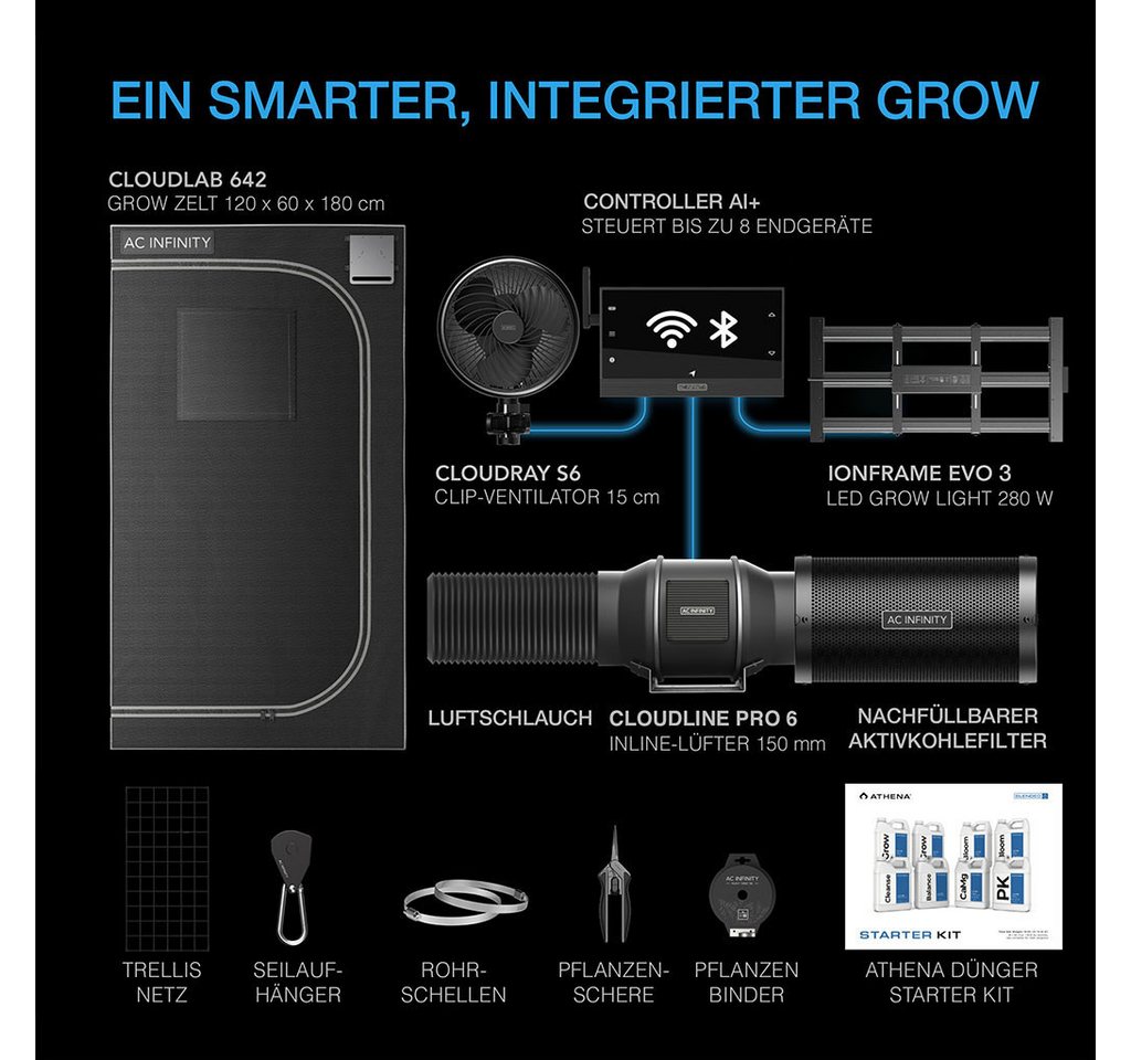 AC INFINITY Gewächshaus AC Infinity AI+ Growzelt Komplettset mit Athena Blended Starter-Kit Bild 2