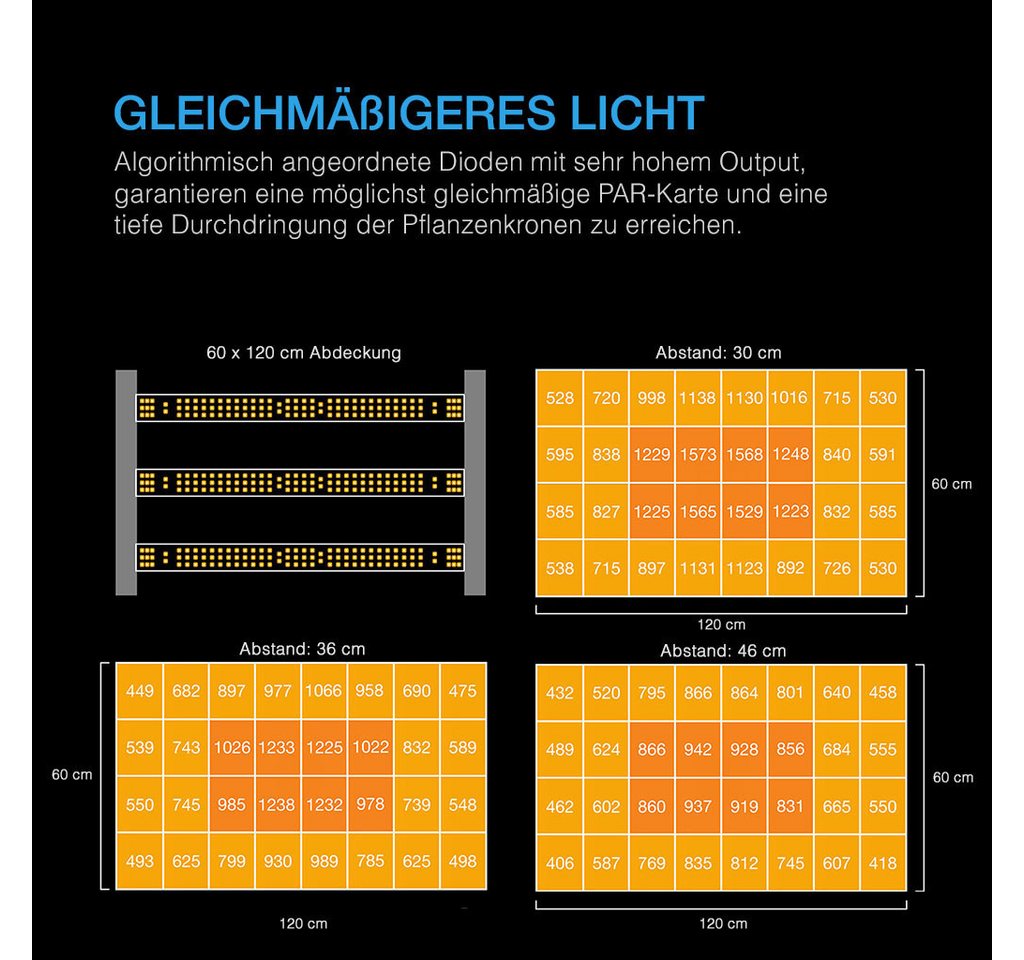 AC INFINITY Gewächshaus AC Infinity AI+ Growzelt Komplettset mit Athena Blended Starter-Kit Bild 5