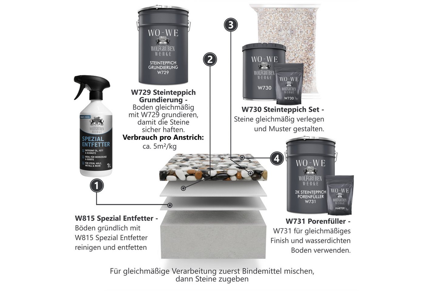 WO-WE Bodenfliese Steinteppich Set Marmorkies Bodenbeschichtung W730 2qm, Korngröße 1-4mm, Grau - Grigio Cenere, Set, 25KG Marmorkies + 1,5KG 2k Bindemittel Bild 3