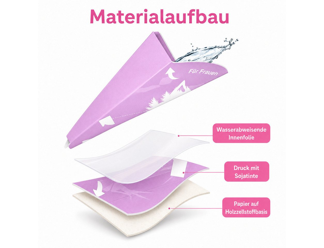 COOL-i ® Urinal 40 Einweg Urinierhilfen für Frauen, Stehurinierhilfe, hygienisch, auslaufsicher, einzeln verpackt, Reise & Outdoor
